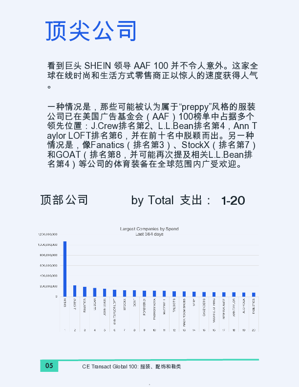 2024年全球服装配饰和鞋类行业私营企业100强报告英文版
